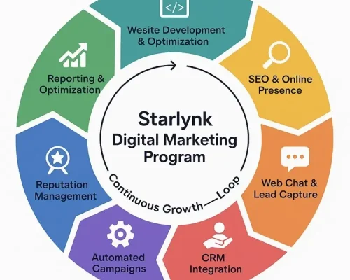 starlynk local business platform